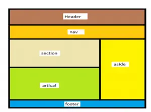 html5 semantic tags